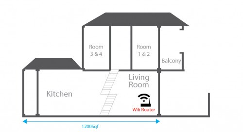 ۱۱ حقیقت درباره «فناوری وایفای»/ وایفای در ابتدا در فروشگاهها استفاده میشد! ۱۱ حقیقت درباره «فناوری وایفای»/ وایفای در ابتدا در فروشگاهها استفاده میشد!