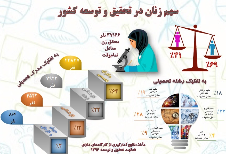 ففففففففففففففففف ففففففففففففففففف