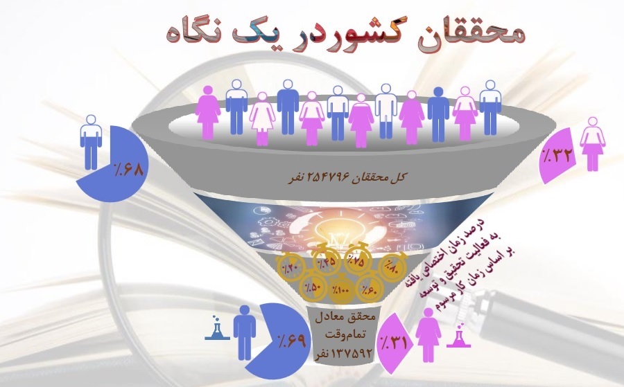 ففففففففففففففففف ففففففففففففففففف