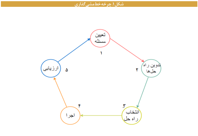 کاربست هوش مصنوعی و فناوری مبتنی بر داده در تحلیل خط مشی کاربست هوش مصنوعی و فناوری مبتنی بر داده در تحلیل خط مشی