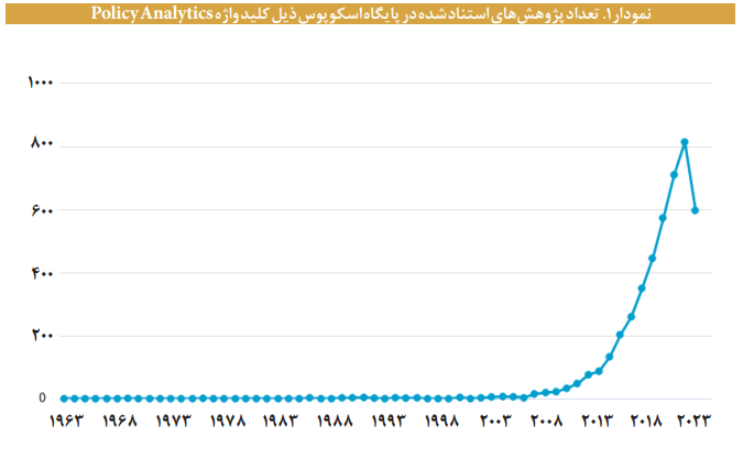 کاربست هوش مصنوعی و فناوری مبتنی بر داده در تحلیل خط مشی کاربست هوش مصنوعی و فناوری مبتنی بر داده در تحلیل خط مشی