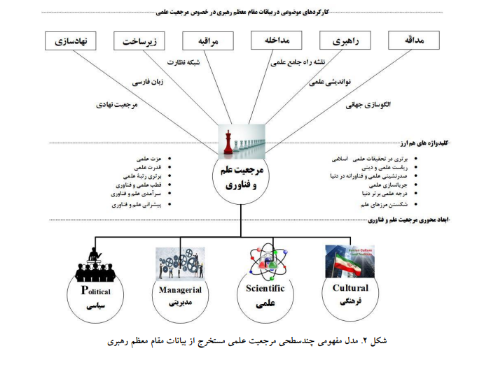 تبیین مرجعیت علمی در اندیشه و گفتار مقام معظم رهبری تبیین مرجعیت علمی در اندیشه و گفتار مقام معظم رهبری