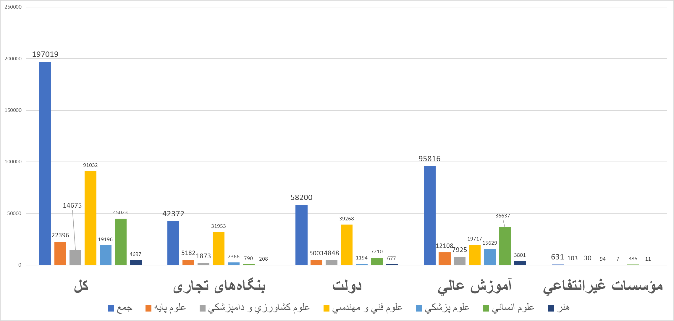 روایت آماری از سهم استانها در تولید علم با رویکرد فناوری/ وضعیت قرمز در علوم هنر و علوم پایه روایت آماری از سهم استانها در تولید علم با رویکرد فناوری/ وضعیت قرمز در علوم هنر و علوم پایه