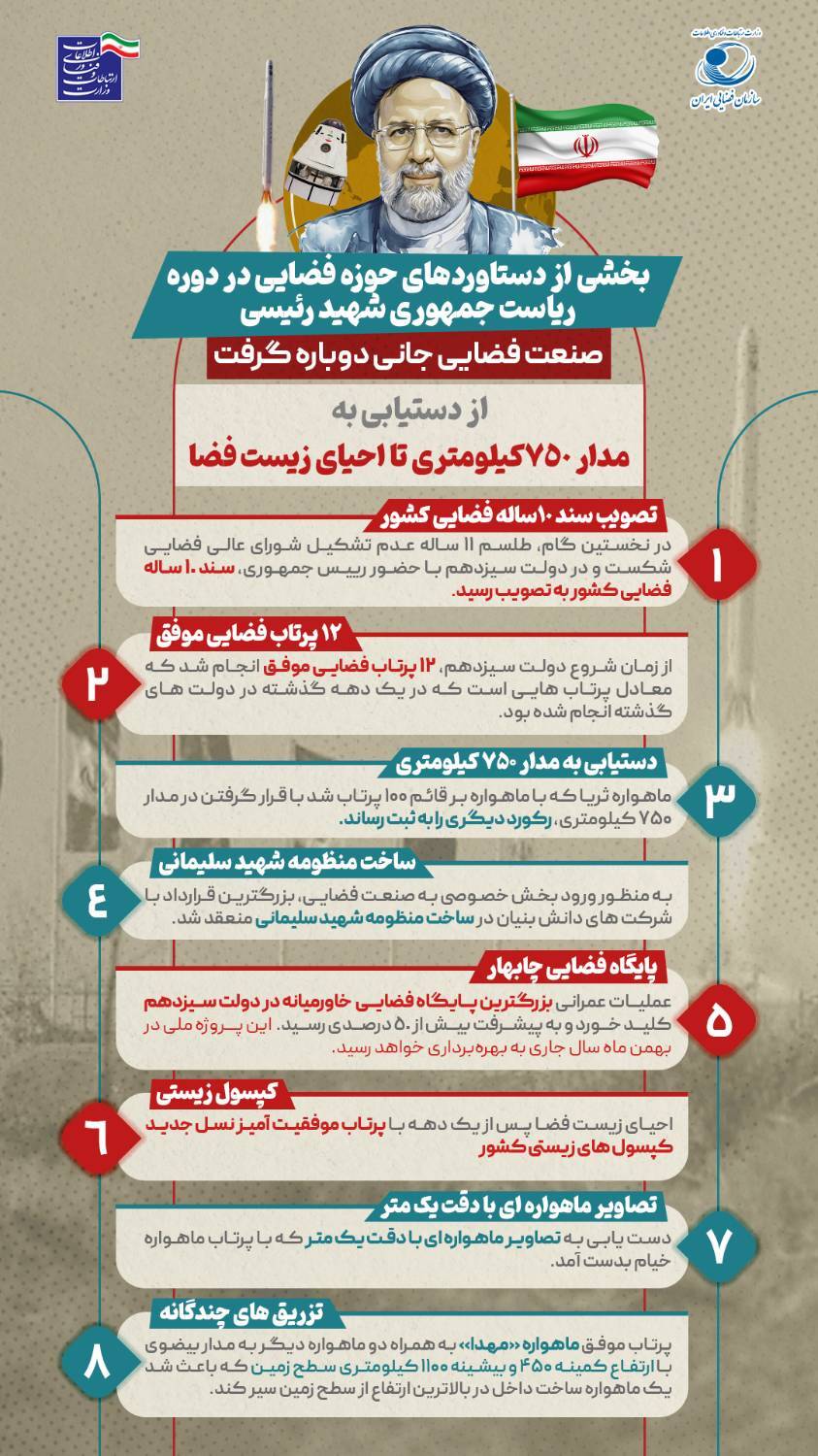 از دستیابی به مدار ۷۵۰ کیلومتری تا احیای زیست فضا +فیلم از دستیابی به مدار ۷۵۰ کیلومتری تا احیای زیست فضا +فیلم