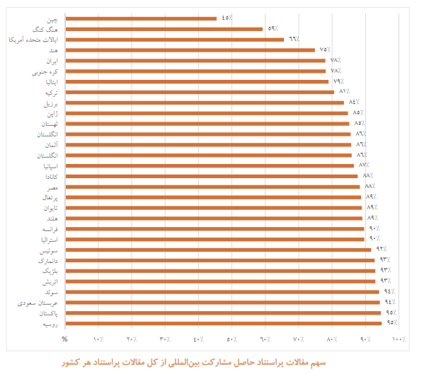نقش ارتباطات علمی بینالمللی در مرجعیت علمی دانشگاههای ایران و راهکارهای ارتقای آن نقش ارتباطات علمی بینالمللی در مرجعیت علمی دانشگاههای ایران و راهکارهای ارتقای آن