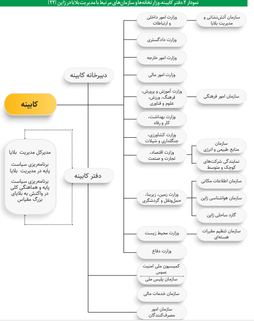 ژاپنیها چگونه فجایع و بلایا را کنترل و مدیریت میکنند ژاپنیها چگونه فجایع و بلایا را کنترل و مدیریت میکنند