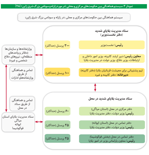 ژاپنیها چگونه فجایع و بلایا را کنترل و مدیریت میکنند ژاپنیها چگونه فجایع و بلایا را کنترل و مدیریت میکنند