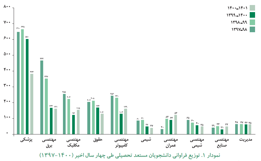 اثربخشی رویکردهای بنیاد ملی نخبگان در ارائه تسهیلات به استعدادهای برتر دانشجویی اثربخشی رویکردهای بنیاد ملی نخبگان در ارائه تسهیلات به استعدادهای برتر دانشجویی