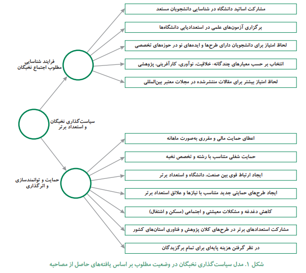 اثربخشی رویکردهای بنیاد ملی نخبگان در ارائه تسهیلات به استعدادهای برتر دانشجویی اثربخشی رویکردهای بنیاد ملی نخبگان در ارائه تسهیلات به استعدادهای برتر دانشجویی
