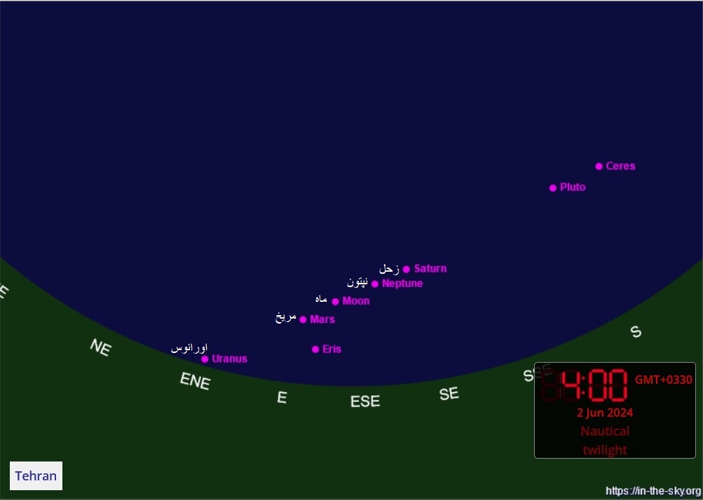 شایعه همخطی سیارات شایعه همخطی سیارات