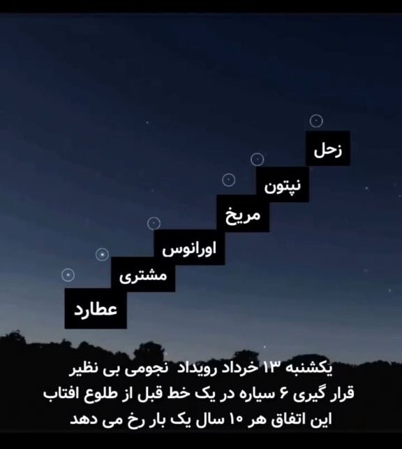 شایعه همخطی سیارات شایعه همخطی سیارات