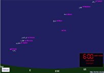 شایعه هم‌خطی سیارات