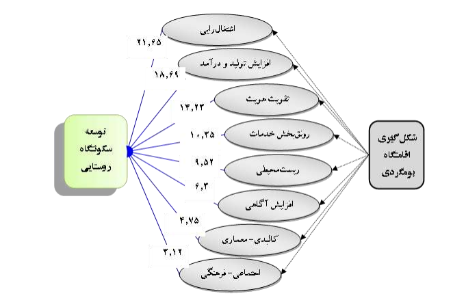اقامتگاههای بومگردی؛ از اشتغالزایی تا تقویت هویت محلی اقامتگاههای بومگردی؛ از اشتغالزایی تا تقویت هویت محلی