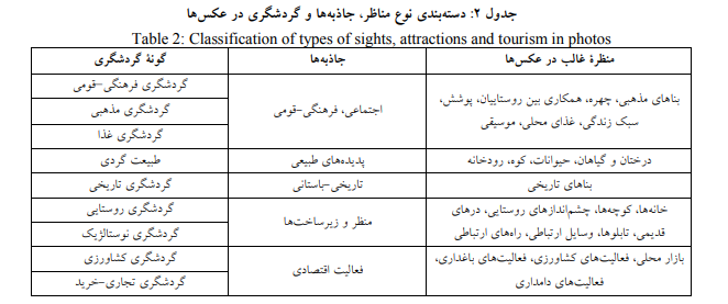 گردشگران خارجی در ایران بیشتر از چه مناظری عکاسی کردهاند؟ گردشگران خارجی در ایران بیشتر از چه مناظری عکاسی کردهاند؟