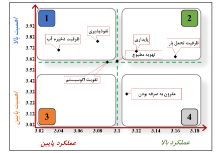 کاربرد فناوریهای زیستمحیطی در ایجاد روسازی بومشهر اسفنجی کاربرد فناوریهای زیستمحیطی در ایجاد روسازی بومشهر اسفنجی