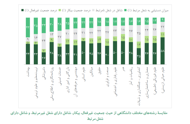 گونهشناسی رشتههای دانشگاهی بر اساس اشتغال دانشآموختگان گونهشناسی رشتههای دانشگاهی بر اساس اشتغال دانشآموختگان