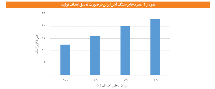 چالشها و راهکارهای توسعه اکتشافات معدنی در کشور چالشها و راهکارهای توسعه اکتشافات معدنی در کشور