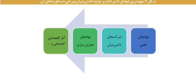 ضرورت حکمرانی مشارکتی در کسب وکار دانش بنیان ضرورت حکمرانی مشارکتی در کسب وکار دانش بنیان