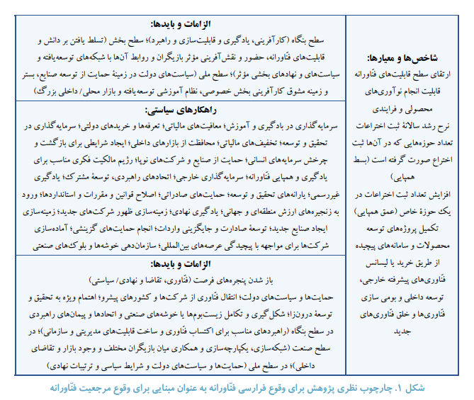 مفهومپردازی مرجعیت فناورانه از منظر فرارسی فناورانه؛ شاخصها، الزامات و راهکارهای سیاستی مفهومپردازی مرجعیت فناورانه از منظر فرارسی فناورانه؛ شاخصها، الزامات و راهکارهای سیاستی