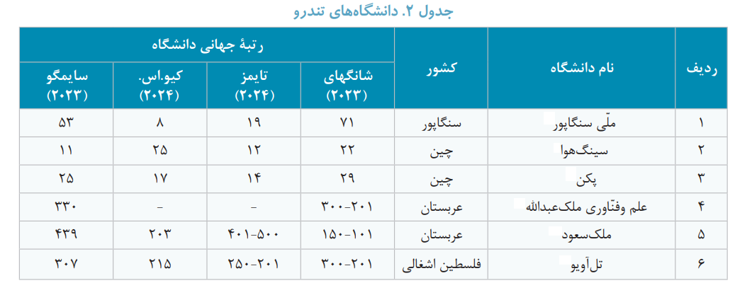 درنگی بر بنسازههای اشتهارِ دانشگاههای پرآوازۀ جهانی درنگی بر بنسازههای اشتهارِ دانشگاههای پرآوازۀ جهانی
