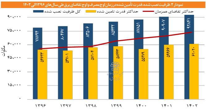 فرصتها و راهکارهای توسعه تجارت برق ایران فرصتها و راهکارهای توسعه تجارت برق ایران