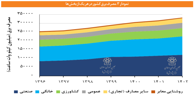 فرصتها و راهکارهای توسعه تجارت برق ایران فرصتها و راهکارهای توسعه تجارت برق ایران