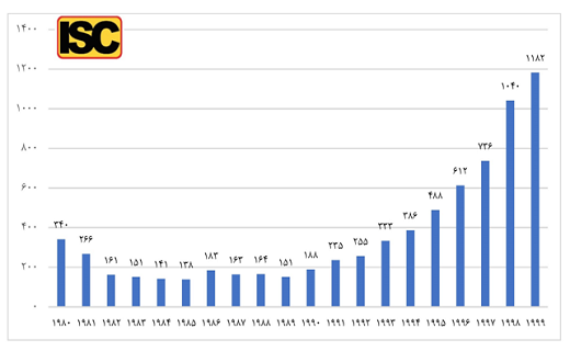 بماند/ هشدار جدی؛ موقعیت علمی کشور در معرض افول/