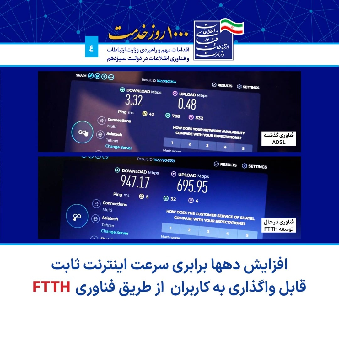 تعداد مشترکین فیبرنوری دو برابر شد