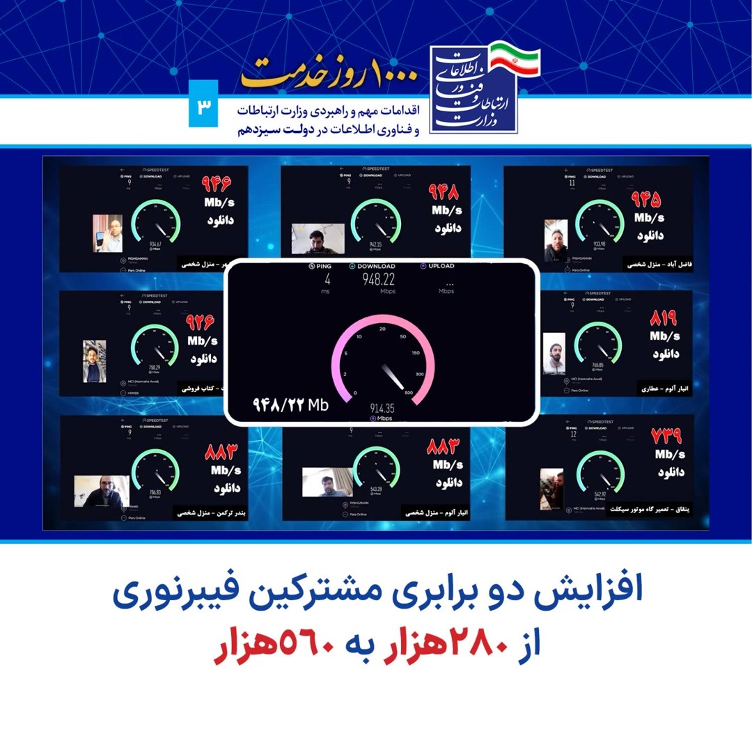 تعداد مشترکین فیبرنوری دو برابر شد