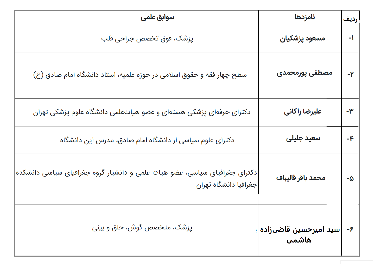 نگاهی به سوابق علمی نامزدهای چهاردهمین دوره انتخابات ریاست‌ جمهوری