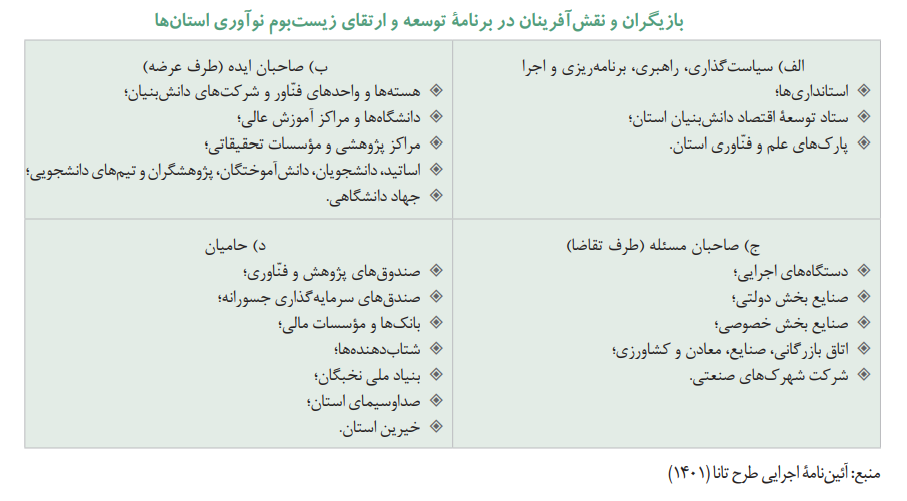 واکاوی برنامههای سیاستی توسعه و تقویت زیستبومهای نوآوری؛ یک اقدامپژوهی واکاوی برنامههای سیاستی توسعه و تقویت زیستبومهای نوآوری؛ یک اقدامپژوهی