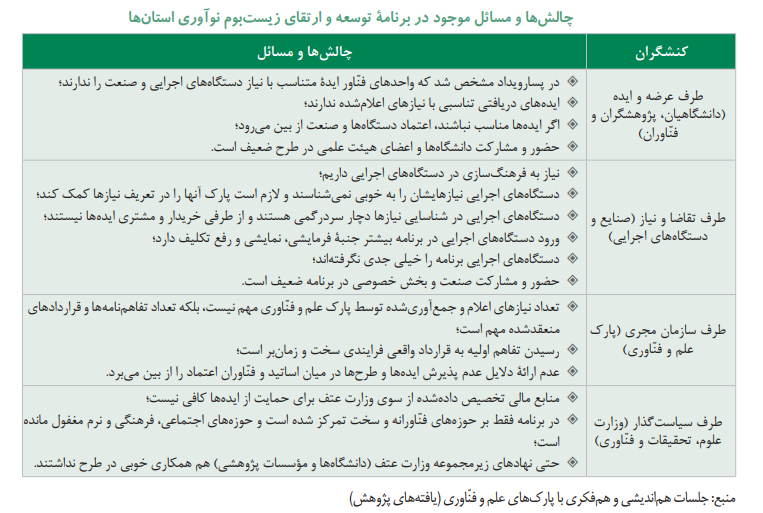 واکاوی برنامههای سیاستی توسعه و تقویت زیستبومهای نوآوری؛ یک اقدامپژوهی واکاوی برنامههای سیاستی توسعه و تقویت زیستبومهای نوآوری؛ یک اقدامپژوهی