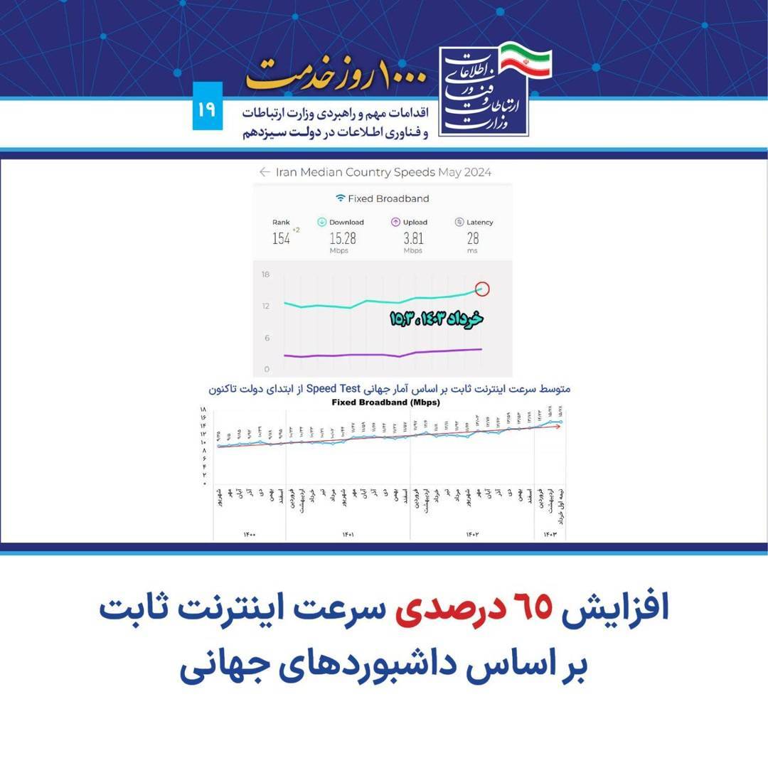افزایش ۷۱ درصدی سرعت اینترنت همراه/ تعداد سایت‌های نسل پنجم ۲۰۰ برابر شد