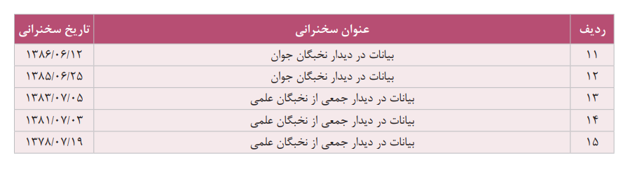 اهمیت حمایت و صیانت از نخبگان علمی از نگاه مقام معظم رهبری در راستای مرجعیت علمی اهمیت حمایت و صیانت از نخبگان علمی از نگاه مقام معظم رهبری در راستای مرجعیت علمی
