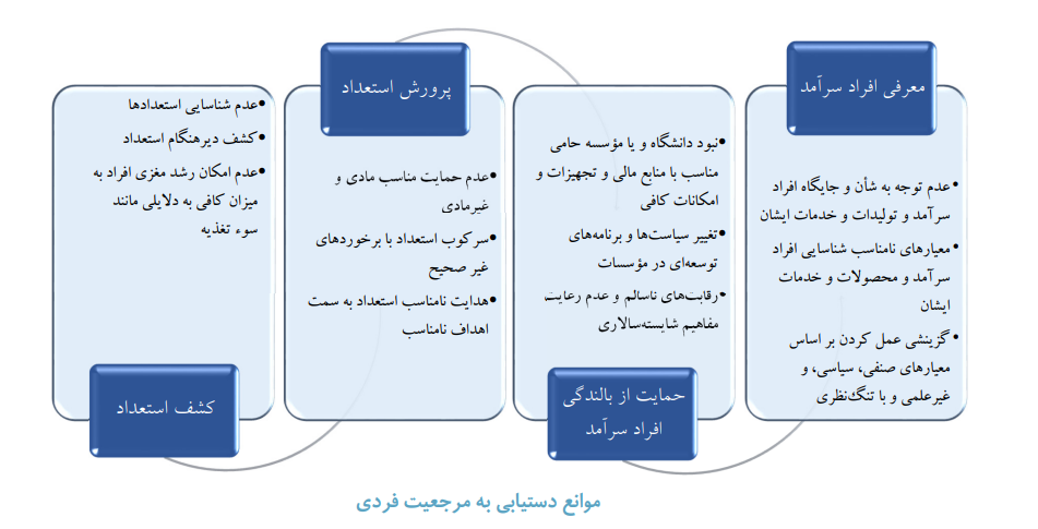 تحلیل لایهای موانع نیل به مرجعیت علمی در سطوح فردی، سازمانی وموضوعی در علوم پزشکی تحلیل لایهای موانع نیل به مرجعیت علمی در سطوح فردی، سازمانی وموضوعی در علوم پزشکی