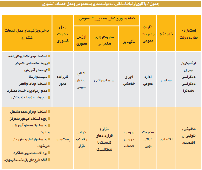 شرایط عمومی استخدام در دستگاههای اجرایی کشور شرایط عمومی استخدام در دستگاههای اجرایی کشور