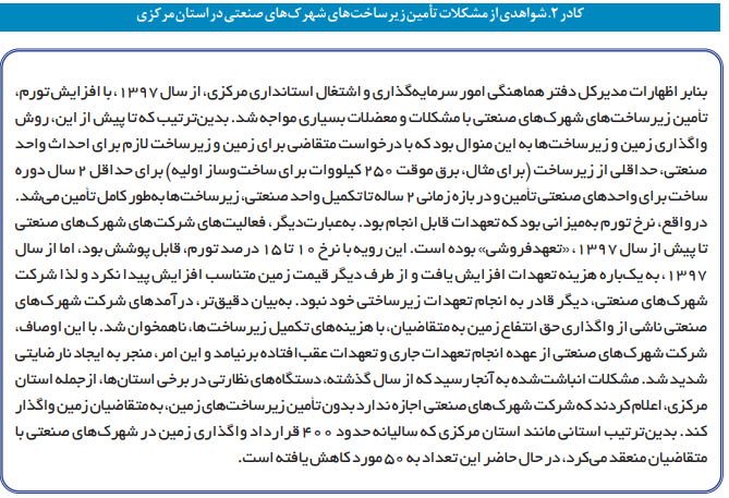 آسیبشناسی و موانع کسبوکار در شهرکهای صنعتی ایران آسیبشناسی و موانع کسبوکار در شهرکهای صنعتی ایران