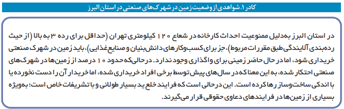 آسیبشناسی و موانع کسبوکار در شهرکهای صنعتی ایران آسیبشناسی و موانع کسبوکار در شهرکهای صنعتی ایران