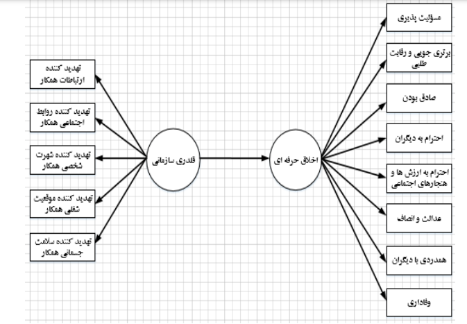 رابطه رهبری تحول آفرین و قلدری در محل کار رابطه رهبری تحول آفرین و قلدری در محل کار