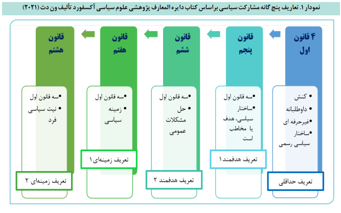 شاخصهای سنجش مشارکت سیاسی شاخصهای سنجش مشارکت سیاسی