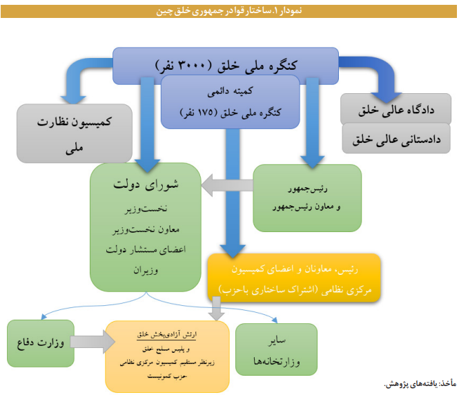 نهادها و سازوکارهای حکمرانی در چین نهادها و سازوکارهای حکمرانی در چین