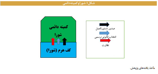 نهادها و سازوکارهای حکمرانی در چین نهادها و سازوکارهای حکمرانی در چین