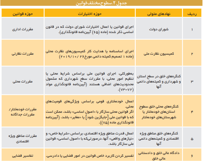 نهادها و سازوکارهای حکمرانی در چین نهادها و سازوکارهای حکمرانی در چین