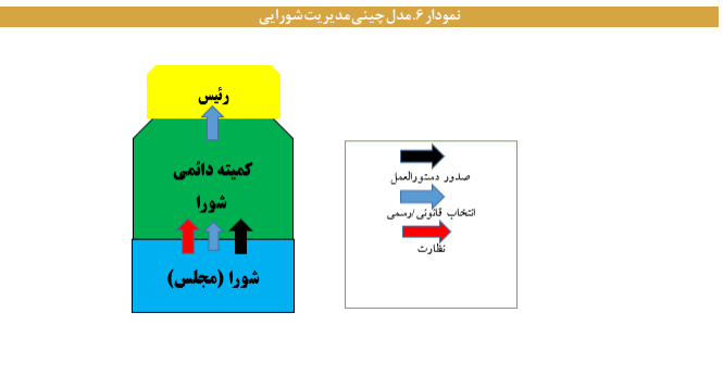 نهادها و سازوکارهای حکمرانی در چین نهادها و سازوکارهای حکمرانی در چین