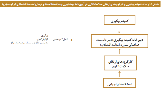 تحلیل وضعیت ارتقای سلامت اداری در دستگاههای اجرایی تحلیل وضعیت ارتقای سلامت اداری در دستگاههای اجرایی