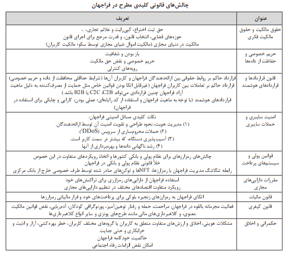 بررسی مسائل تقنینی و حقوقی در فراجهان بررسی مسائل تقنینی و حقوقی در فراجهان