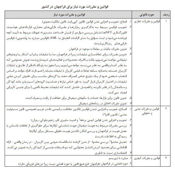 بررسی مسائل تقنینی و حقوقی در فراجهان بررسی مسائل تقنینی و حقوقی در فراجهان