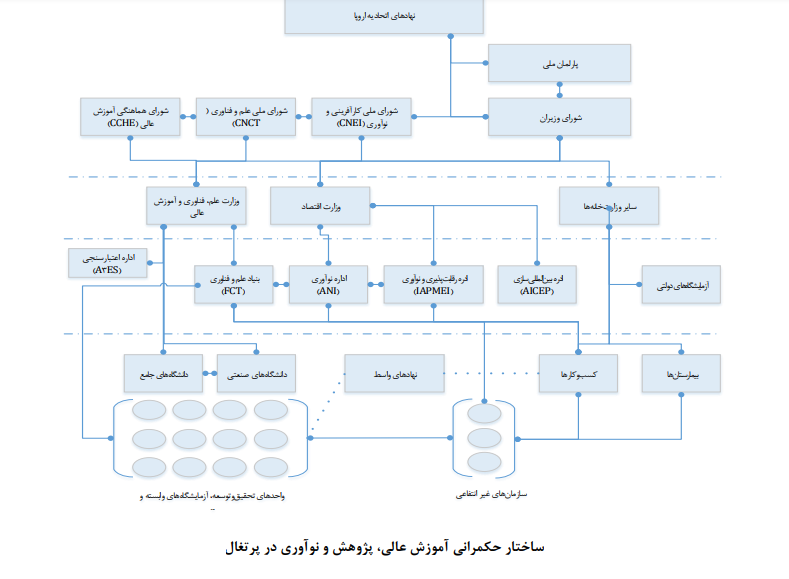 وضعیت حکمرانی علم، فناوری و نوآوری در ایران و کشورهای منتخب وضعیت حکمرانی علم، فناوری و نوآوری در ایران و کشورهای منتخب