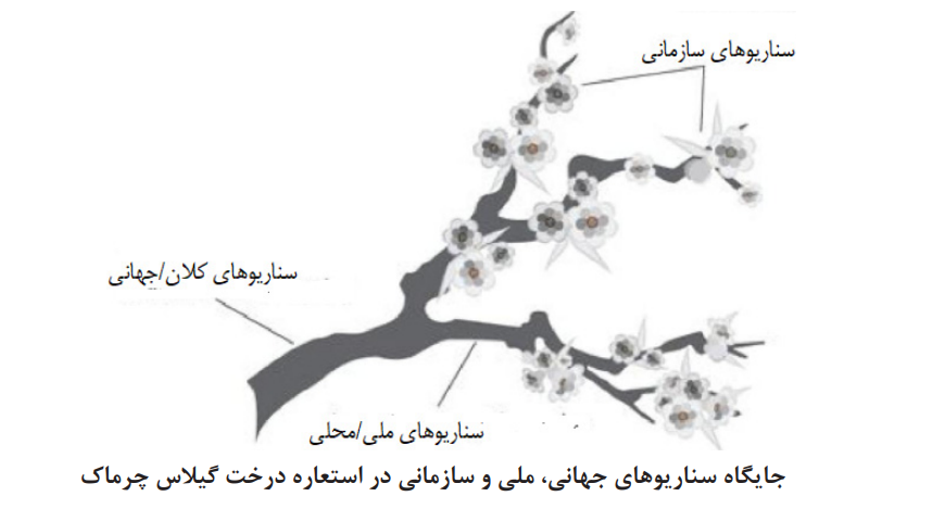 آینده انرژی ایران آینده انرژی ایران