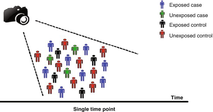 درک «مطالعات مقطعی»: تحقیقی در یک برهه خاص درک «مطالعات مقطعی»: تحقیقی در یک برهه خاص